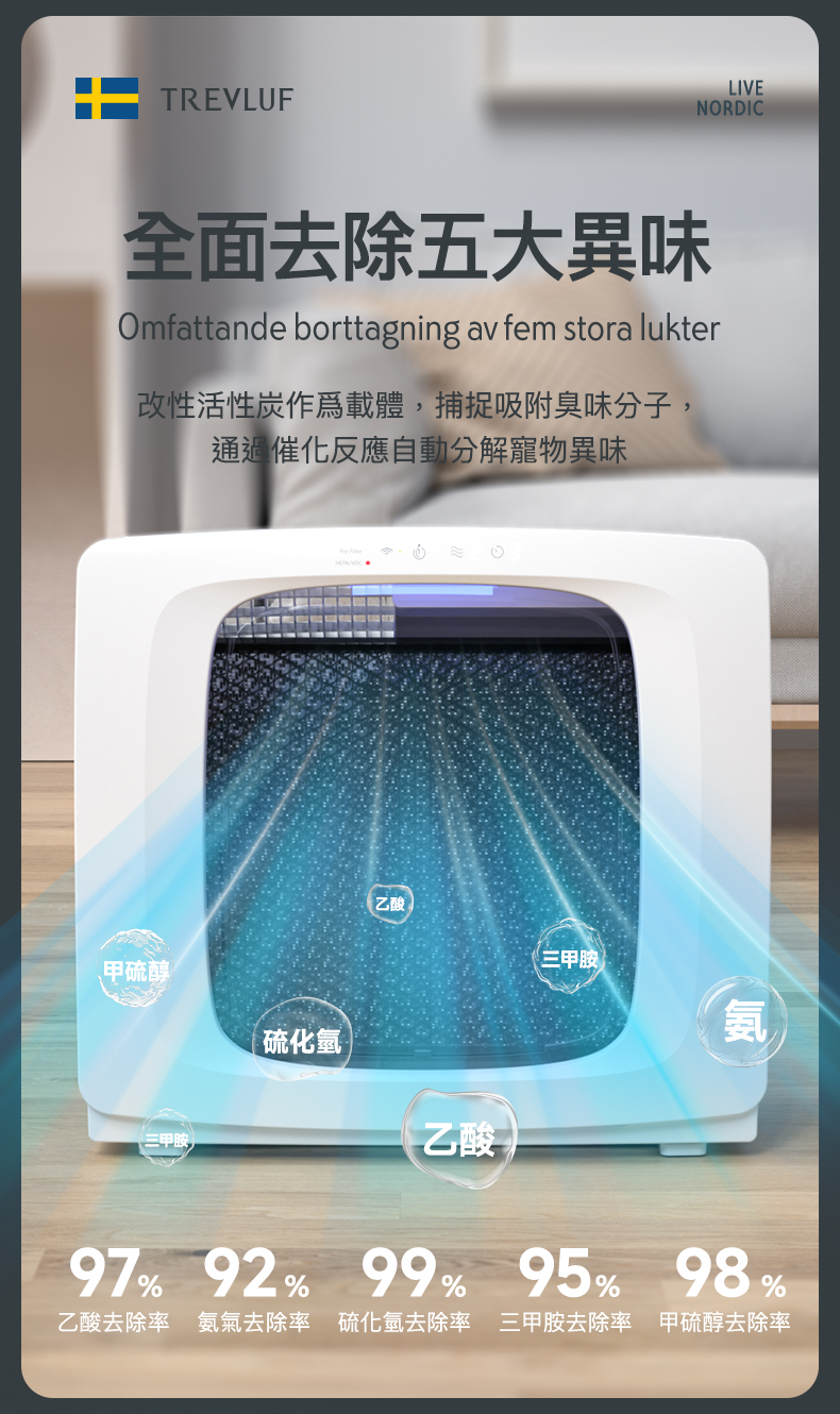 TREVLUF‑PäK Powerful Pet‑Hair Suction Smart Air Purifier Genuine licensed product | 2‑year warranty TREVLUF - PäK 強力吸毛智能空氣淨化機 原裝行貨 | 兩年保養-Aquafilo