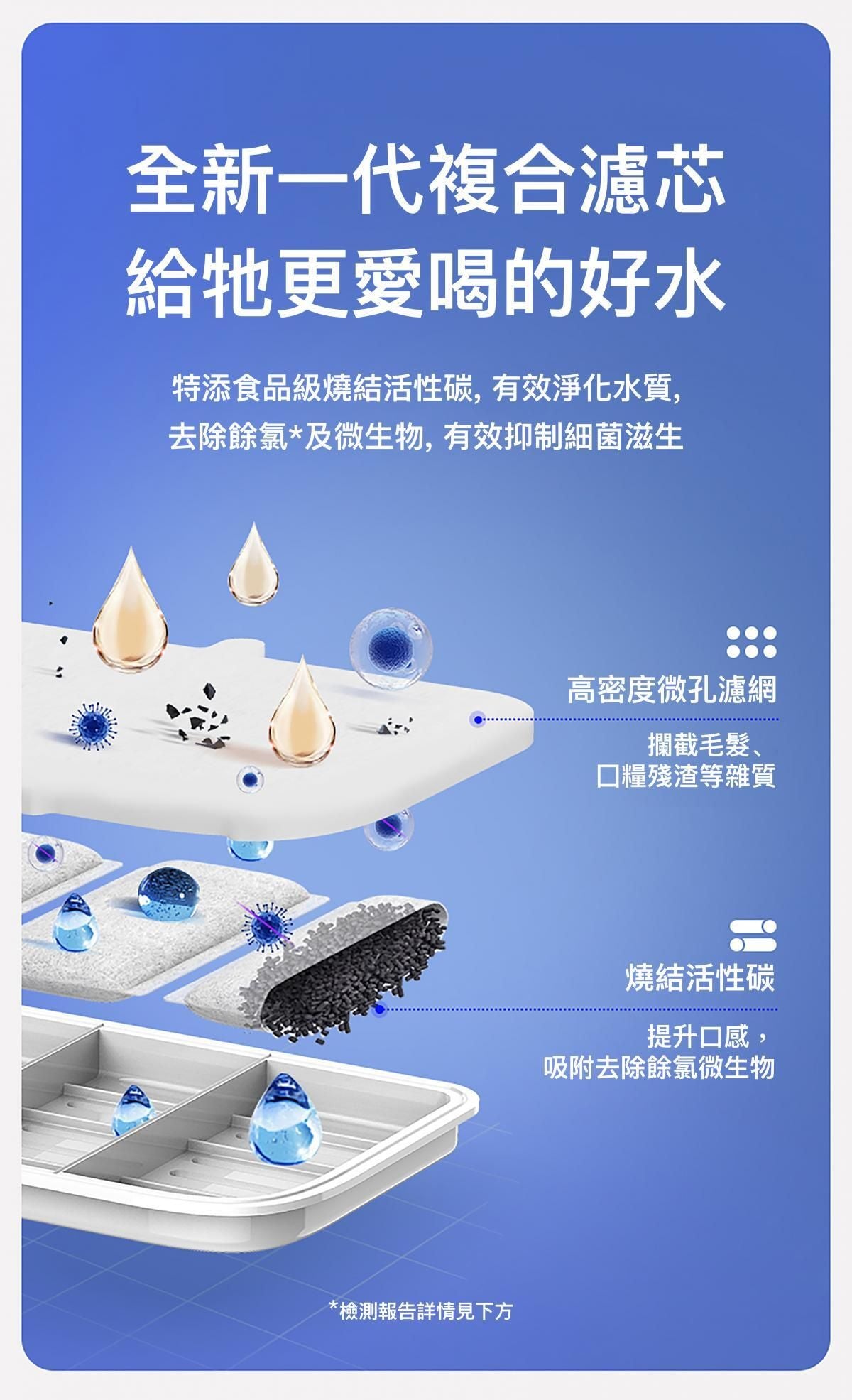 PETKIT - Eversweet Max 無線智能飲水機 (可藍牙連接手機APP)｜寵物飲水機｜真無線水機｜寵物水機（不可送澳門）