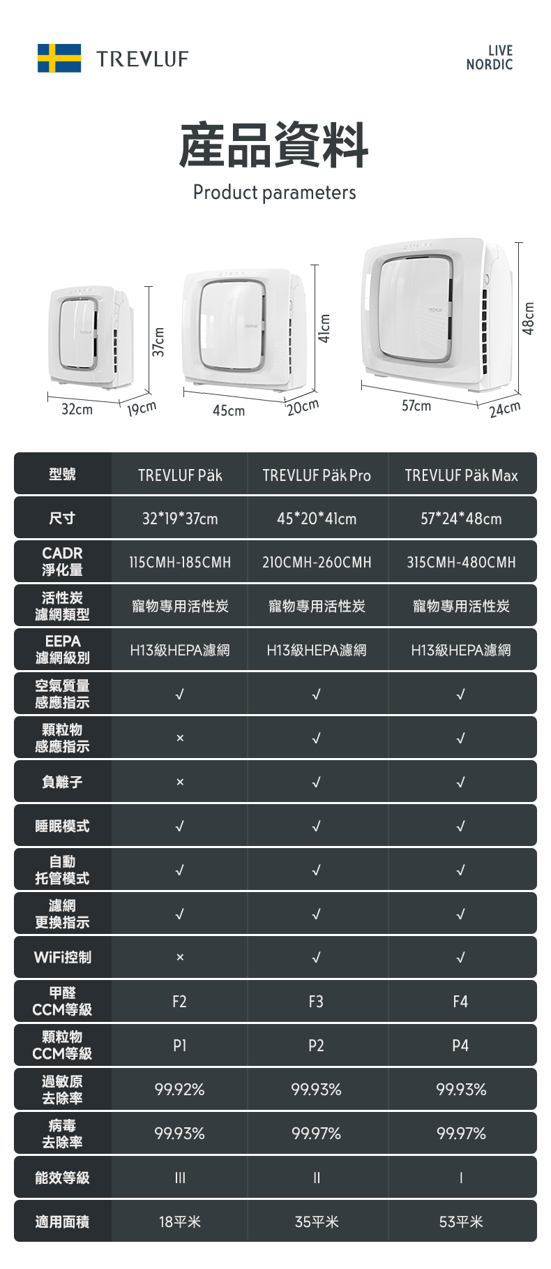 TREVLUF‑PäK Powerful Pet‑Hair Suction Smart Air Purifier Genuine licensed product | 2‑year warranty TREVLUF - PäK 強力吸毛智能空氣淨化機 原裝行貨 | 兩年保養-Aquafilo