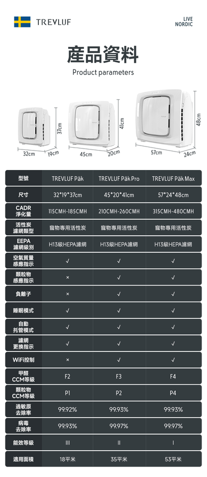 TREVLUF‑PäK Powerful Pet‑Hair Suction Smart Air Purifier Genuine licensed product | 2‑year warranty TREVLUF - PäK 強力吸毛智能空氣淨化機 原裝行貨 | 兩年保養-Aquafilo